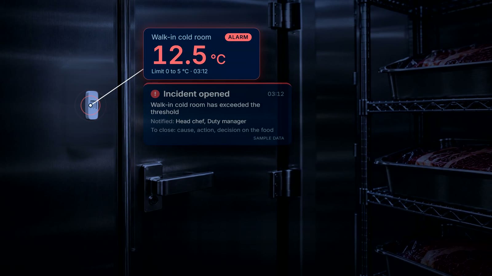 Cold room display in alarm: 12.5 degrees Celsius against a limit of 0 to 5, incident opened